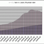 e-bank